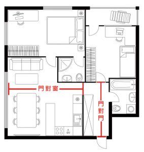 穿堂煞 門簾|【風水常識 門窗廳堂】穿堂煞I (穿堂煞、穿堂煞化解方法、居家。